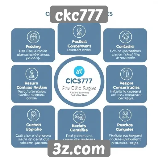 ckc777 - Overview das funcionalidades do site ckc777